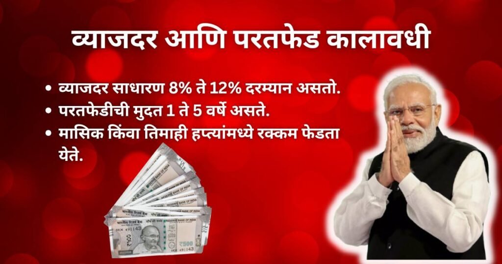 PM Mudra Loan Yojana Interest