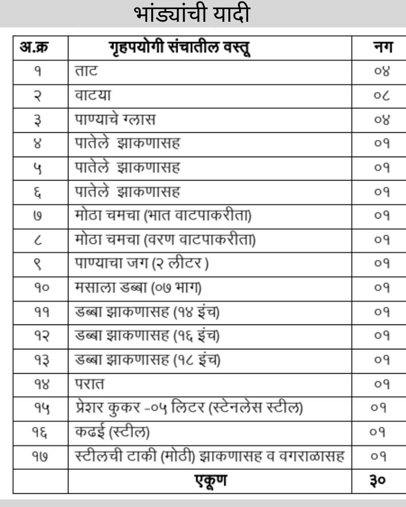 Bhandi Yojana Online Arj Digital DG