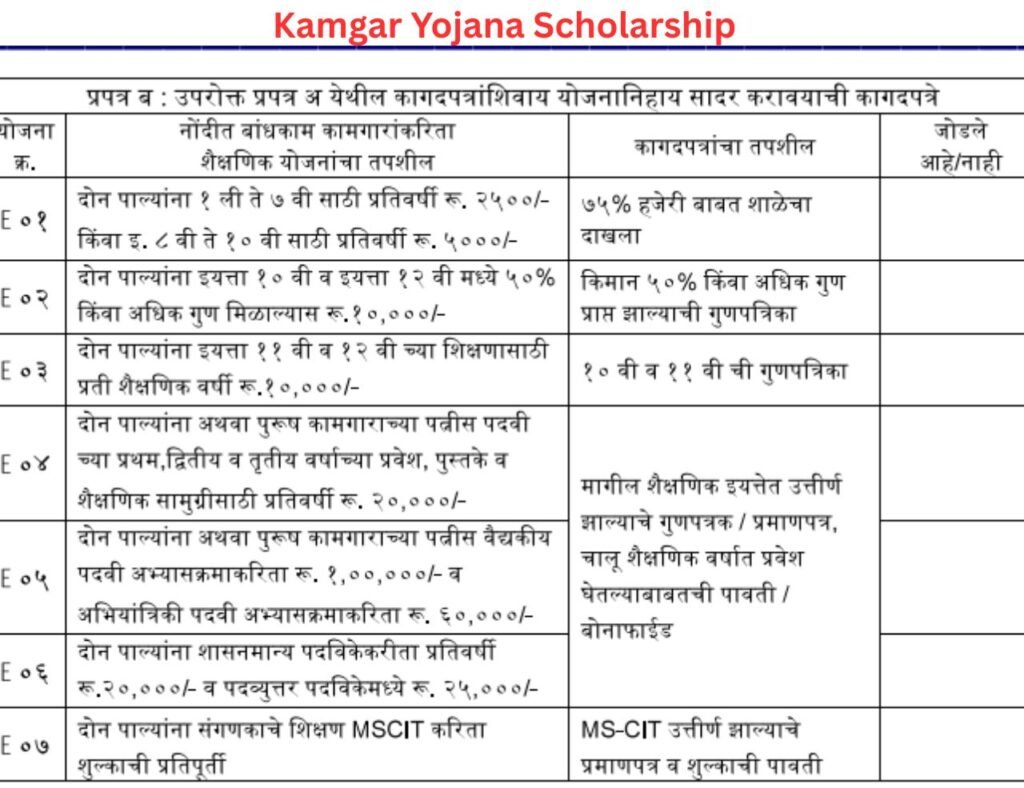 Kamgar Yojana Scholarship List